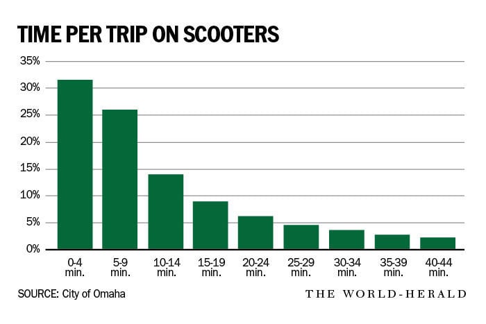 20190906_new_scootersnumbers_graphic2